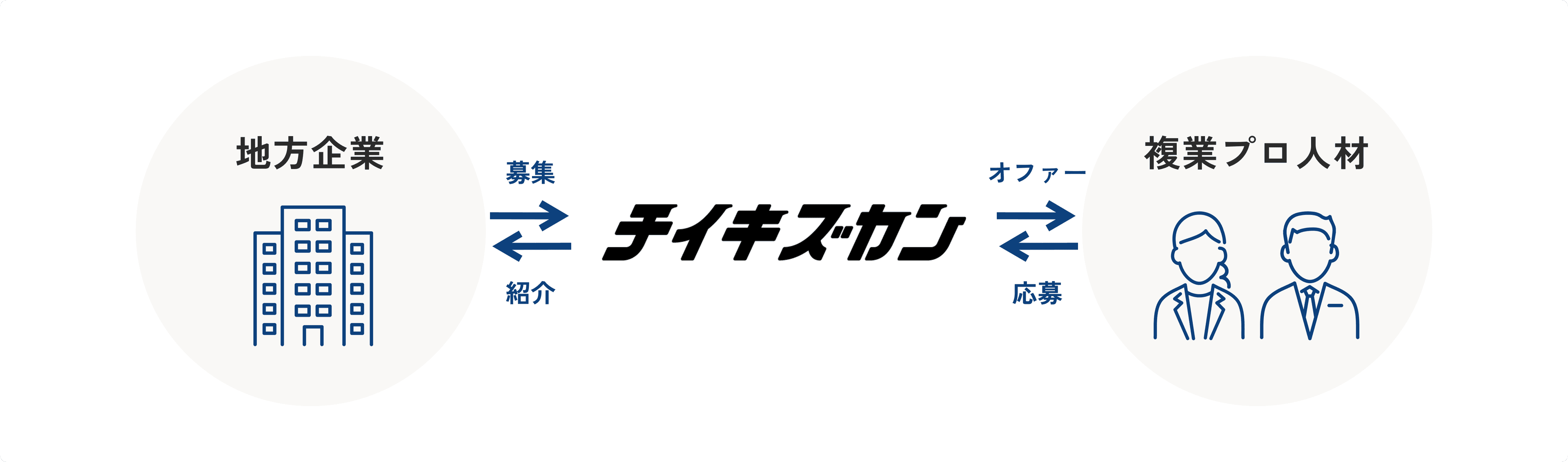 チイキズカンについて