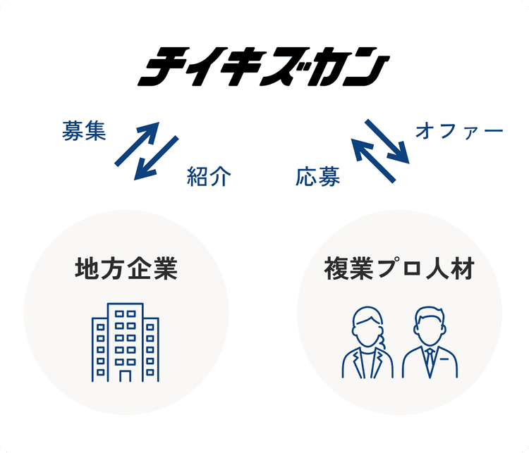 チイキズカンについて